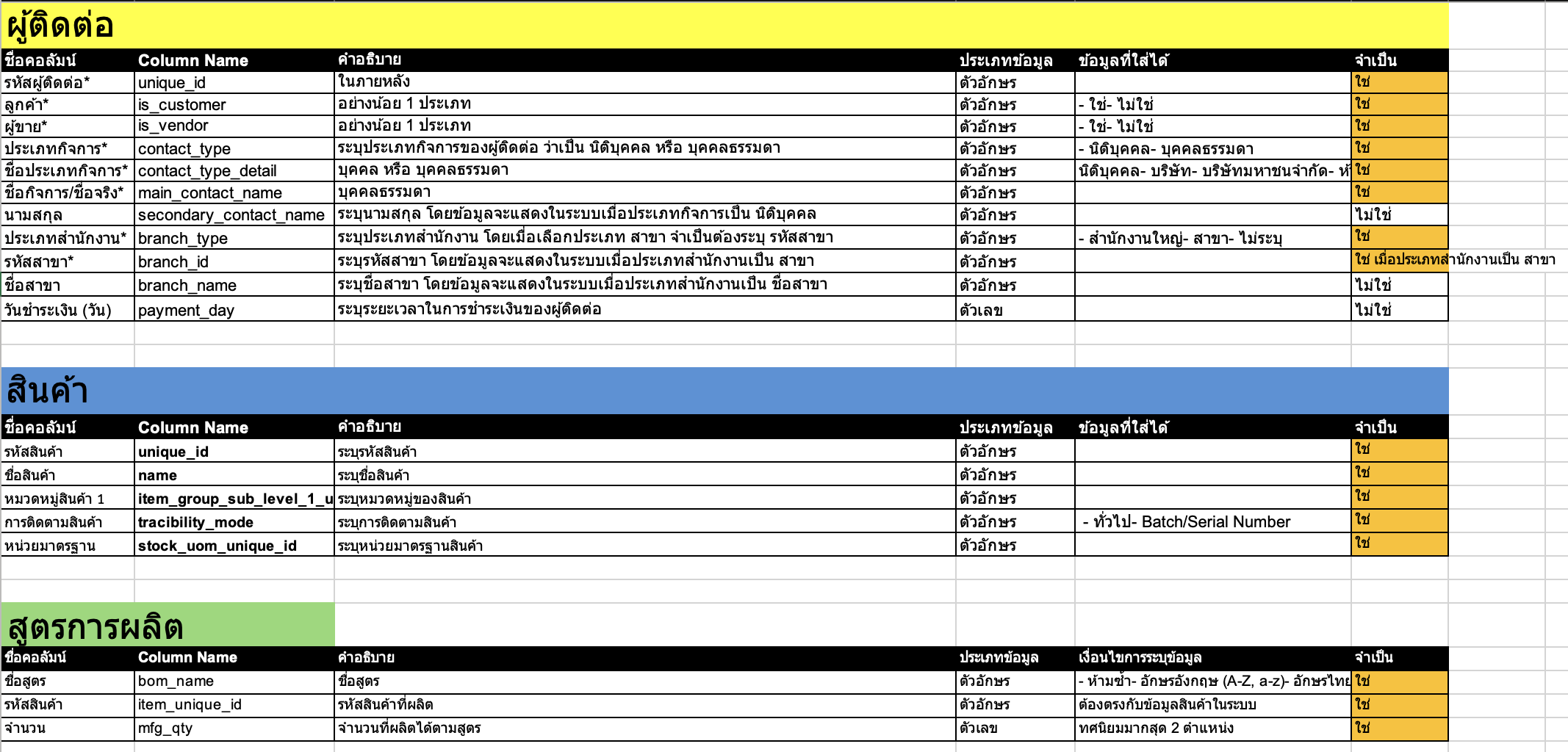 Tab คำอธิบาย